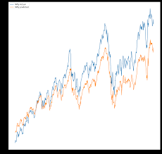 Trading Strategy With Predictive Ml Model Of Nifty Akhlesh