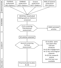 Video cards, cooling systems, video outs, video interfaces, dvi video connectors and display ports hdmi ports, and others. Frontiers The Role Of Engagement In Teleneurorehabilitation A Systematic Review Neurology