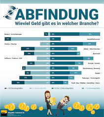 Die bereitschaft eine abfindung zu zahlen oder aber die angebotene abfindung wird deshalb nicht besonders hoch sein. Abfindung Bei Kundigung So Ist Der Anspruch Geregelt