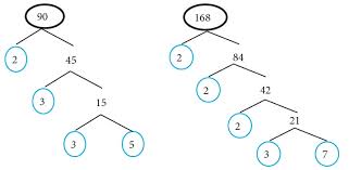 Dapatkan informasi, inspirasi dan insight di email kamu. Tips Belajar Matematika Sd Menyelesaikan Soal Soal Kpk Dan Fpb Tips Belajar Matematika