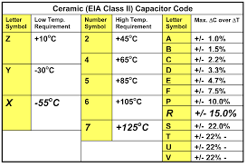Ceramic Capacitor Dielectric Comparison Capacitor Comparison
