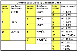 ceramic capacitor dielectric comparison capacitor comparison