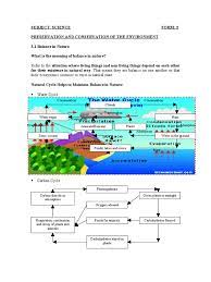 Download up board solutions class 9 science chapter 5 in hindi medium. Sains Spm Chapter 3 Form 5 Food Web Carbon Dioxide