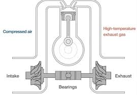 Check spelling or type a new query. Turbocharger Bearings For Automotive Vehicles Nmb Technologies