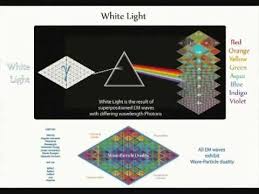 Qed 26 Photon Properties Reveals The Distinct Properties Of Photons Including Their Role As A Quantum Harmonic Osci Science Facts Physics Theories Physics
