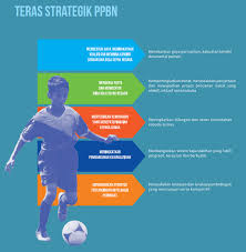 Ppbn adalah langkah positif ke arah meningkatkan taraf bola sepak tempatan dengan membuat menarik lebih ramai pemain berkualiti di peringkat akar umbi. Kenali Pelan Pembangunan Bola Sepak Negara Atau Nfdp The Sukan