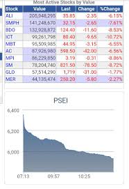 We ranked the best stock market apps for your mobile device based on the criteria above. The Ph Stock Market Is Probably One Of The Most Oa Markets In The World Welcome To 5k Territory Phinvest