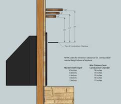 Hold the mantel above the fireplace at the height you wish to mount it, at least 6 inches away keep in mind, this tutorial is specifically for how to install a floating mantel on a brick fireplace, but the techniques could be used for another type if you. Fireplace Mantel Installation Tips How To Antique Woodworks