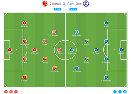 We found streaks for direct matches between colombia vs chile. Copa America 2019 Colombia Vs Chile Tactical Analysis