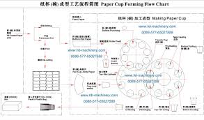 Paper Cup Machine Line Flow Chart Of Making Paper Cups