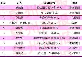 5,891 likes · 54 talking about this · 3,191 were here. ä¸ºå•¥é©¬æ¥è¥¿äºšæœ‰é‚£ä¹ˆå¤šåŽäºº å æ€»äººå£çš„å››åˆ†ä¹‹ä¸€ æ–°é—» è›‹è›‹èµž
