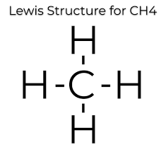 However, to determine if ch4 is polar we consider the molecula. Makethebrainhappy The Lewis Dot Structure For Ch4