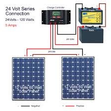 Off grid solar wiring diagram at your home, the power arrives to a spot before being sent out to the remainder of your home. Solar Energy Installation Panel Solar Panel Diagram Pdf