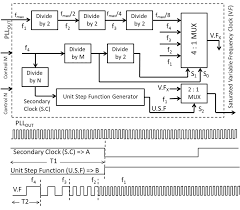 Variable Frequency Clock Generator Circuit. | Download Scientific Diagram