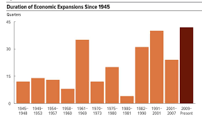 Trump S Economic Growth Is Slower Than Obama S Last 3 Years