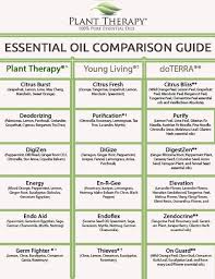 List Of Release Essential Oil Young Living Vs Doterra Images