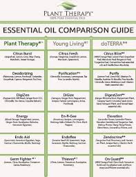 list of release essential oil young living vs doterra images