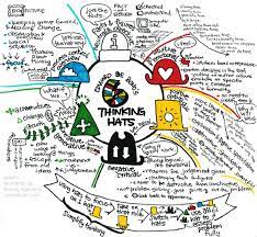 7 Tips To Supercharge Your Creative Productivity Six Thinking Hats Metacognition Creative Thinking