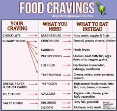 Food Cravings Food Craving Chart Cravings Chart Food Cravings