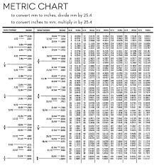 Printable Metric Chart Sada Margarethaydon Com