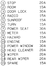 1990 mazda 626 for x. 1990 Mazda 626 Fuse Box Diagram Trusted Wiring Diagrams