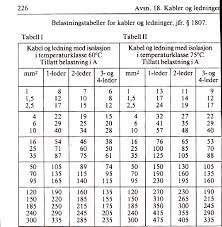 Belastningstabell Png 652 669 Tabeller Led Isolasjon