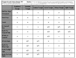 Polygon Classification Charts And Semantic Feature Analysis Charts