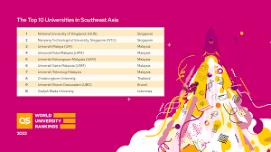 Check our articles about the top universities in malaysia, student residences in malaysia, and the costs of studying and living in malaysia. Qs World University Rankings Worlduniranking Twitter