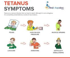 Pin On Nursing Education