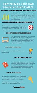 Pin On Digital Marketing
