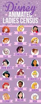 We Did An In Depth Analysis Of 21 Disney Female Leads Disney Princess Names All Disney Princesses Disney Films
