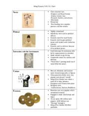 Ming Dynasty Spice Ming Dynasty S P I C E Chart Social