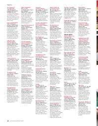 Greater Madison Visitor Guides 2019 Spring Summer