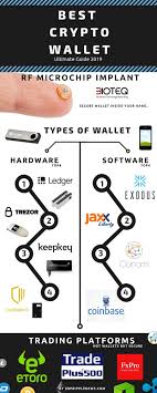 It's easy to sign up for (and free) and offers both convenience and security. Best Cryptocurrency Wallet Infographic Best Cryptocurrency Cryptocurrency Best Crypto
