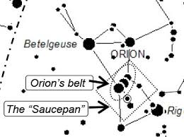 Monthly Sky Guides Observations