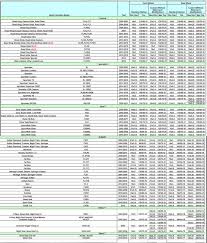 Rim And Tyre Size Chart Computer Wheel Size Chart Tire Size