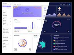 Constantly Updated List Of Well Designed Dashboards Both For Web And Mobile From The Always Fresh Muzli Inventory Dashboard Template Data Dashboard Dashboard