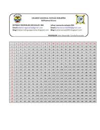 Tabla De Multiplicar Del 1 Al 20 Tablas De Multiplicar Multiplicar Tabla