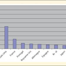Importations D Huile D Olive En Tonnes Ann Ee 2009 Des Principaux Download Scientific Diagram