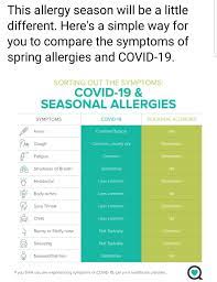 Pin By Beth Turnroth On Health Wellness Spring Allergies Seasonal Allergies Health And Wellness