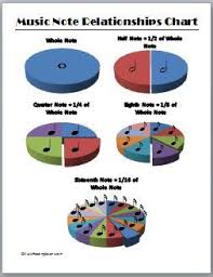 this handy chart teaches both fractions and rhythm great