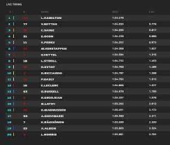 Clasificación de los pilotos y las escuderías del mundial de f1. F1 Gp De Rusia La Clasificacion De Formula 1 En Directo Hoy