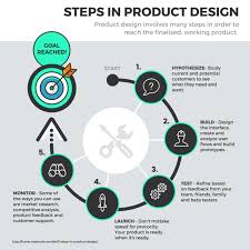 20 Flow Chart Templates Design Tips And Examples Venngage