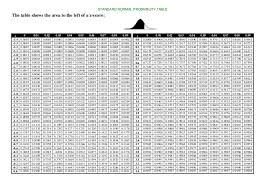 Gallery For Complete Z Score Table