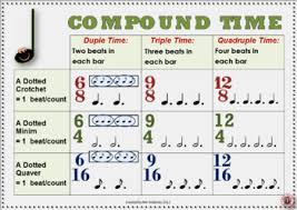 Music Posters Time Signature Charts