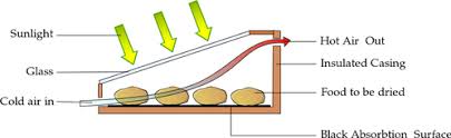 Drying methods - Moisture Control