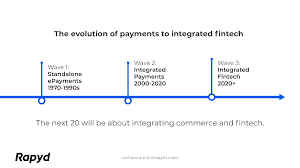 Seeking alpha 6 months rapyd raises $300 million in funding to support accelerated growth within global payments industry business insider The Future Of Payments Is Integrated Fintech Thepaypers