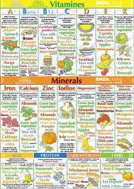 58 Unique Mineral And Vitamin Chart
