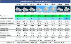 Vremea pe o perioadă lunară. Vremea Se SchimbÄƒ Radical De Luni Prognoza Pe 7 Zile Si Pe Ore Infocs