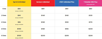 verizon unlimited data plan review consumerism commentary